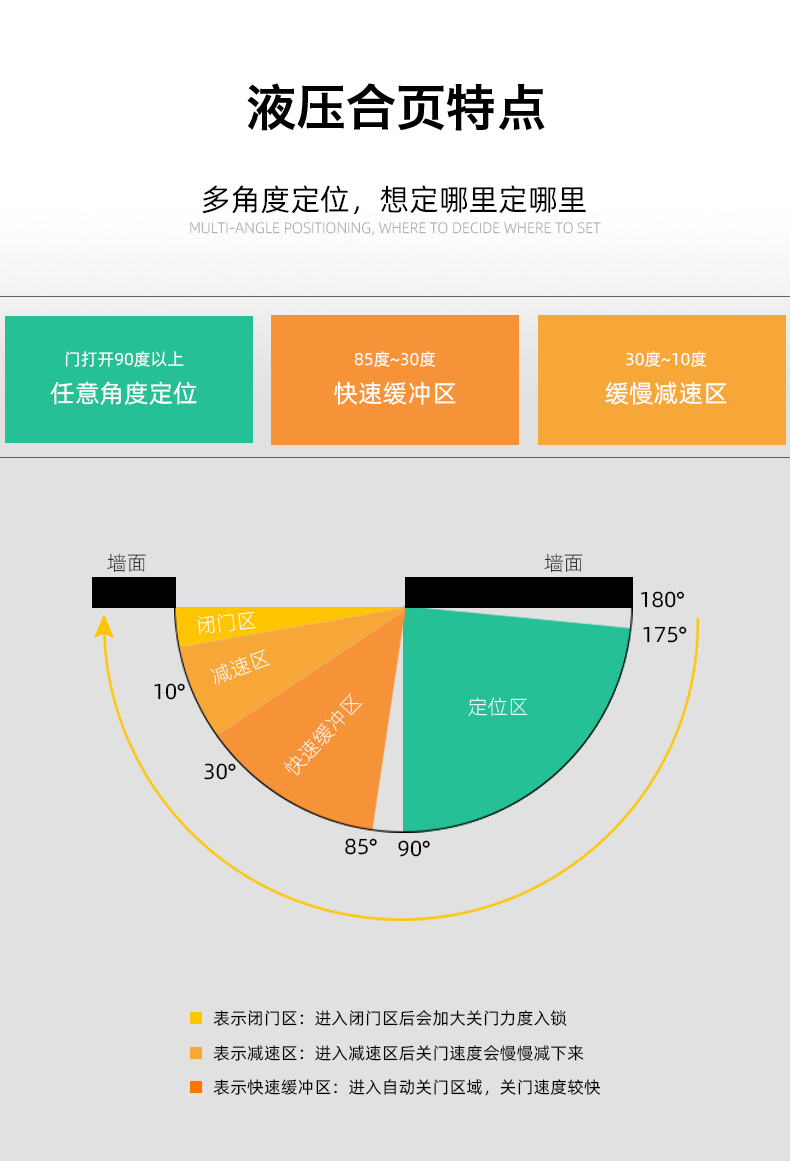 百事達(dá)液壓合頁(yè)_11.jpg